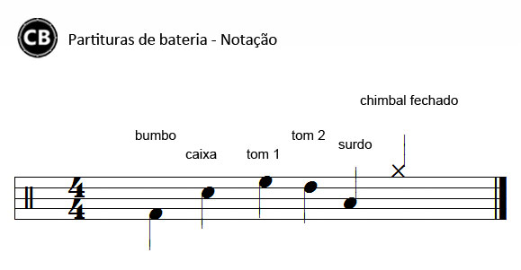 notação dos exercicios