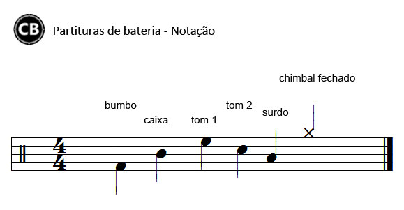 Rudimentos de bateria - Single stroke rudiments - exercícios e aplicações