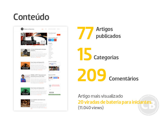 1 ano de Clube do Baterista. Quer saber como chegamos até aqui?