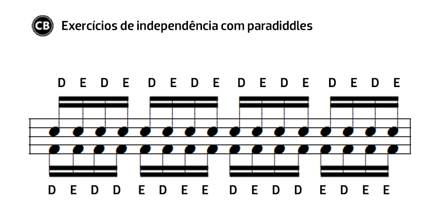 Exercícios de independência com paradiddles