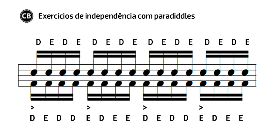 Exercícios de independência com paradiddles
