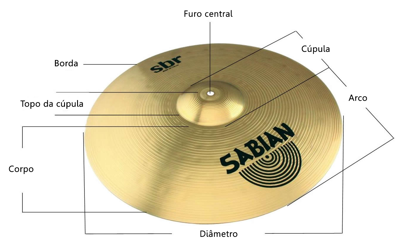 Anatomia de um prato de bateria