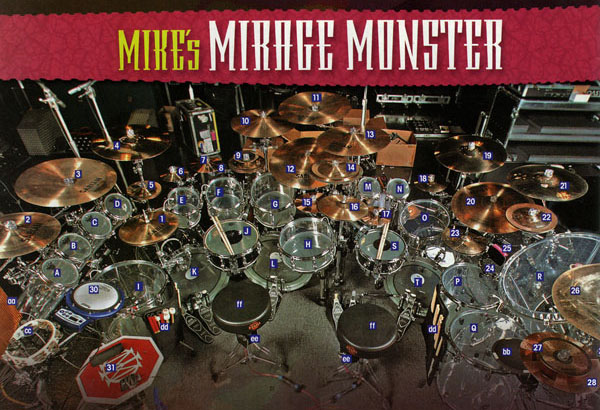 Os Kits mais emblemáticos de Mike Portnoy - Mirage Monster